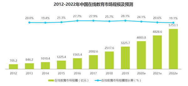 在线教育系统