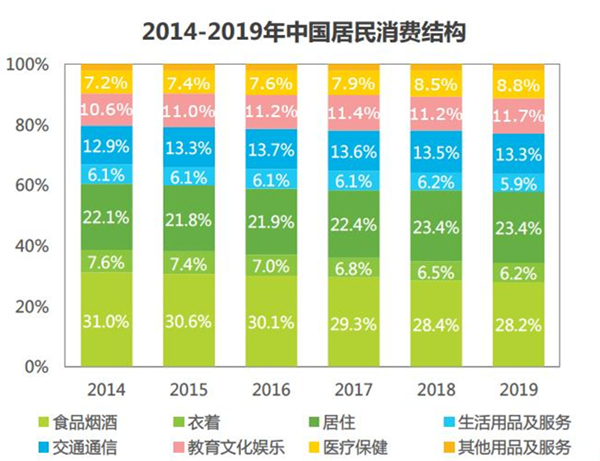 在线教育系统