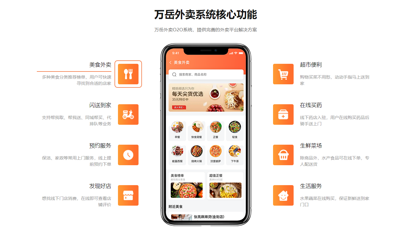 同城外卖系统源码