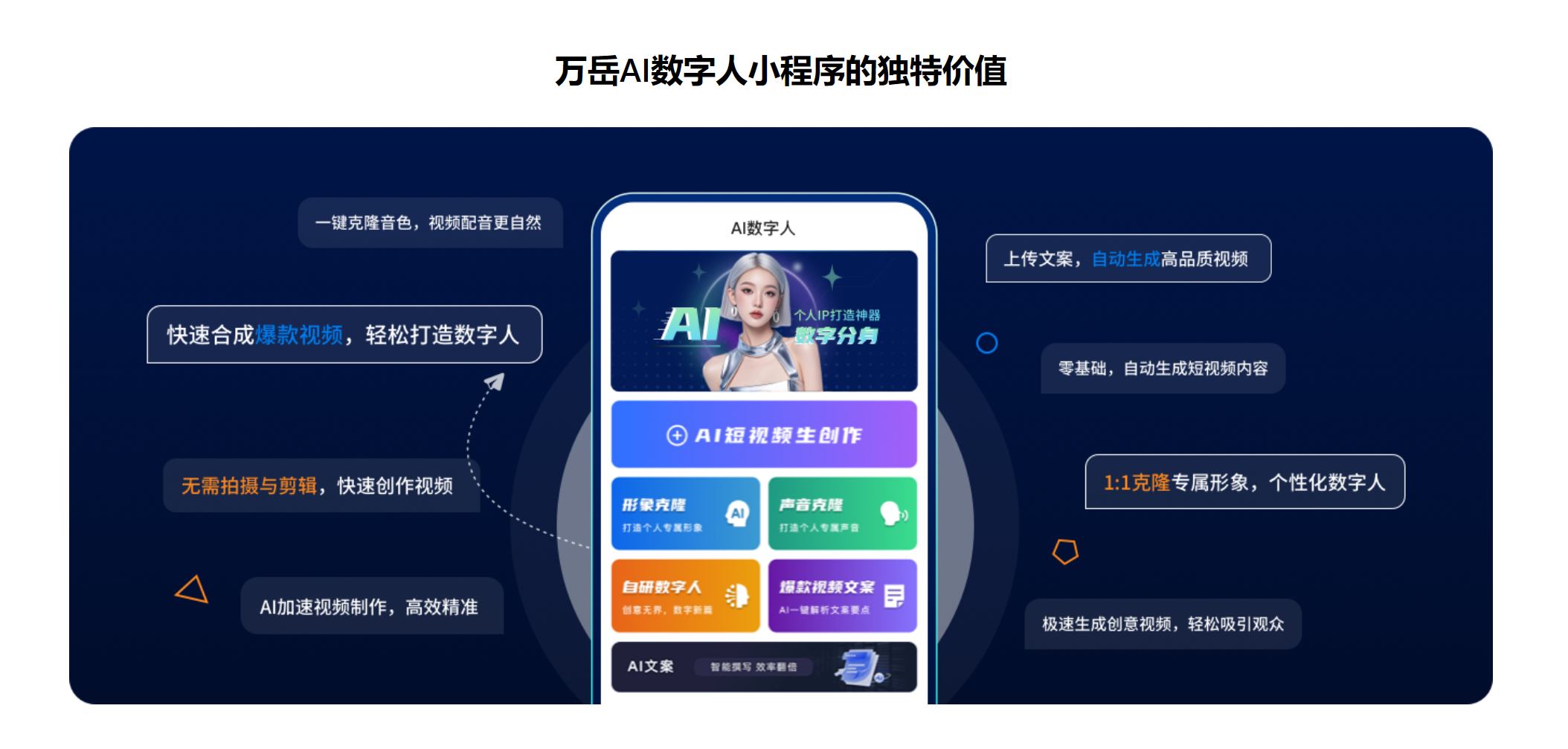 万岳AI数字人系统源码