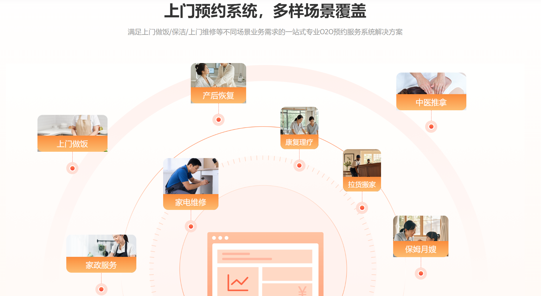 万岳上门家政预约系统源码