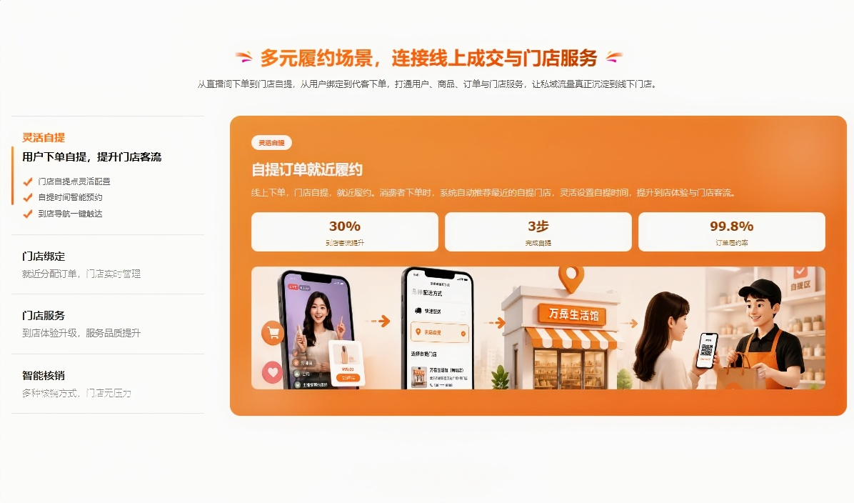万岳私域直播系统源码